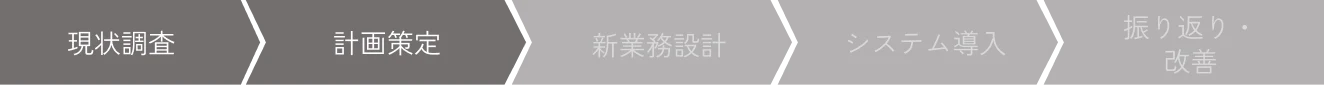現状調査と計画策定を担当